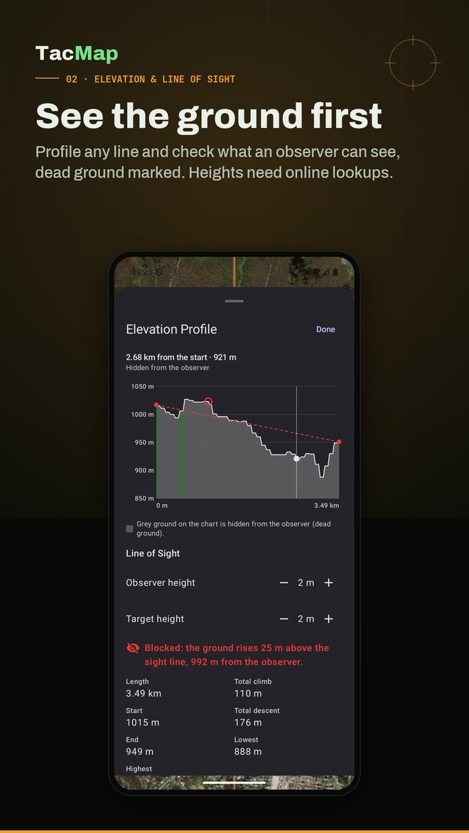 See the ground first. Elevation profile with a line of sight check and dead ground marked.
